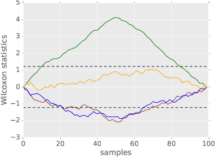 Figure 4 for Anomaly Detection and Localisation using Mixed Graphical Models