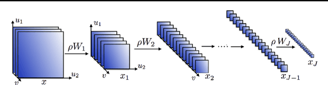 Figure 1 for Multiscale Hierarchical Convolutional Networks