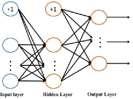 Figure 3 for Image Classification base on PCA of Multi-view Deep Representation