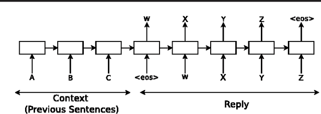 Figure 1 for A Neural Conversational Model