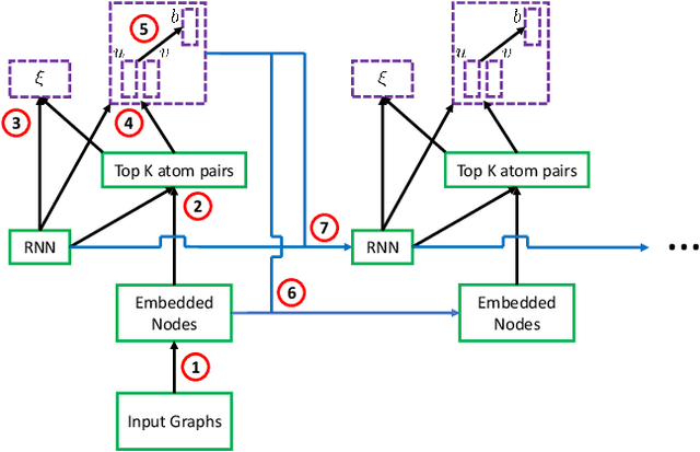 Figure 3 for Graph Transformation Policy Network for Chemical Reaction Prediction