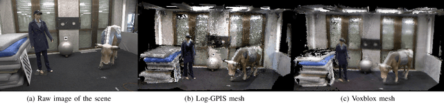 Figure 4 for Log-GPIS-MOP: A Unified Representation for Mapping, Odometry and Planning