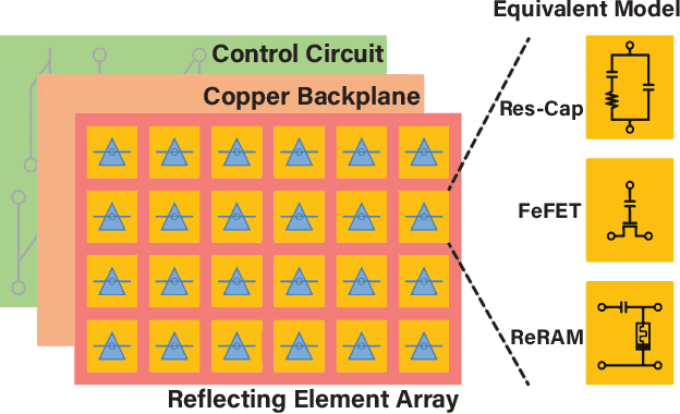 Figure 2 for Making Intelligent Reflecting Surfaces More Intelligent: A Roadmap Through Reservoir Computing