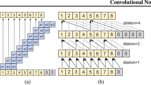 Figure 1 for Convolutional Normalizing Flows