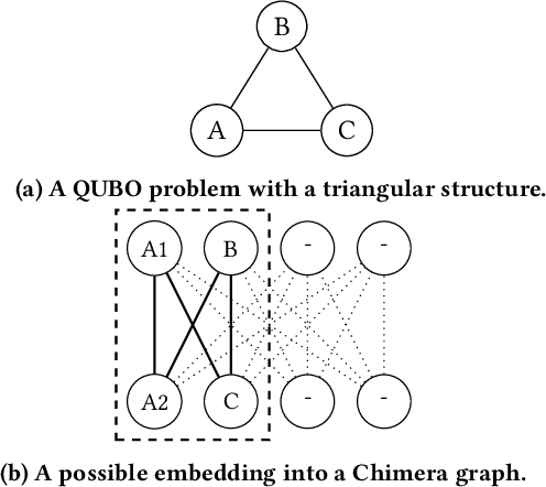 Figure 1 for Towards Feature Selection for Ranking and Classification Exploiting Quantum Annealers