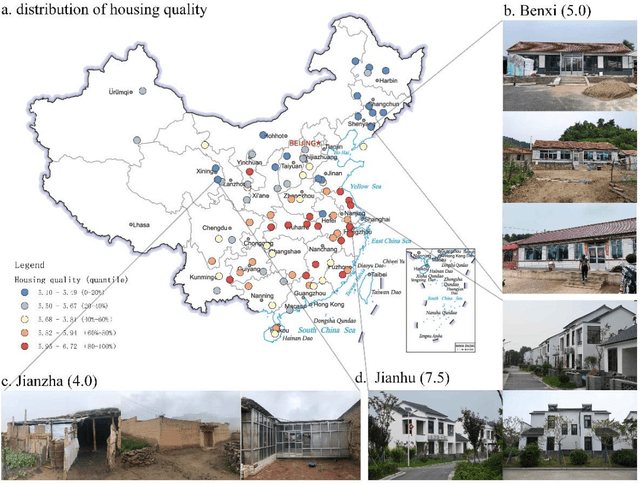 Figure 4 for Combining deep learning and crowdsourcing geo-images to predict housing quality in rural China