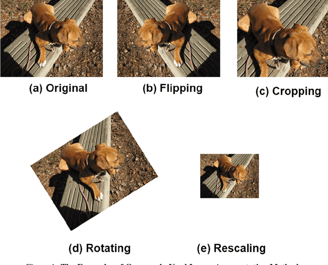 Figure 1 for Slot Based Image Augmentation System for Object Detection