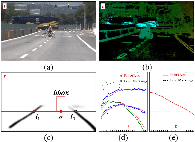 Figure 1 for Phase Space Reconstruction Network for Lane Intrusion Action Recognition
