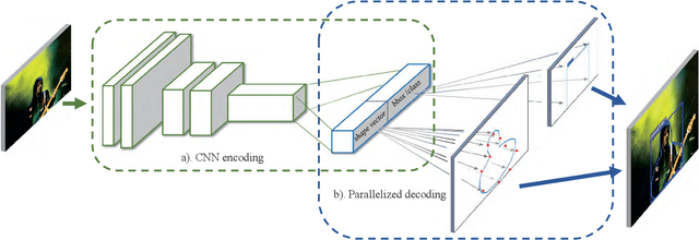 Figure 3 for Explicit Shape Encoding for Real-Time Instance Segmentation