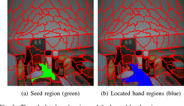 Figure 3 for Egocentric Hand Detection Via Dynamic Region Growing