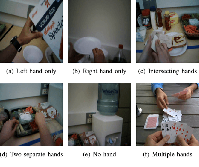 Figure 4 for Egocentric Hand Detection Via Dynamic Region Growing