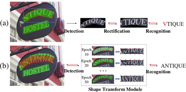 Figure 1 for Text Perceptron: Towards End-to-End Arbitrary-Shaped Text Spotting
