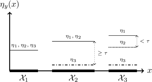 Figure 1 for Nuances in Margin Conditions Determine Gains in Active Learning