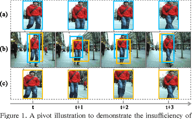 Figure 1 for On The Stability of Video Detection and Tracking