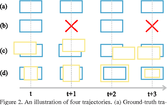 Figure 2 for On The Stability of Video Detection and Tracking