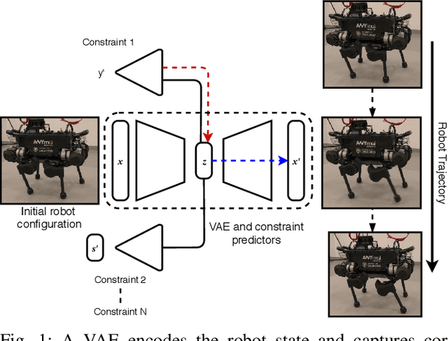 Figure 1 for First Steps: Latent-Space Control with Semantic Constraints for Quadruped Locomotion