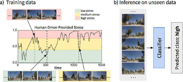 Figure 1 for Predicting Driver Self-Reported Stress by Analyzing the Road Scene