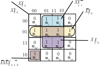 Figure 2 for Design Space Exploration of Neural Network Activation Function Circuits