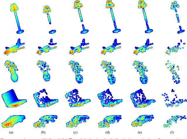 Figure 4 for Adaptive Hierarchical Down-Sampling for Point Cloud Classification