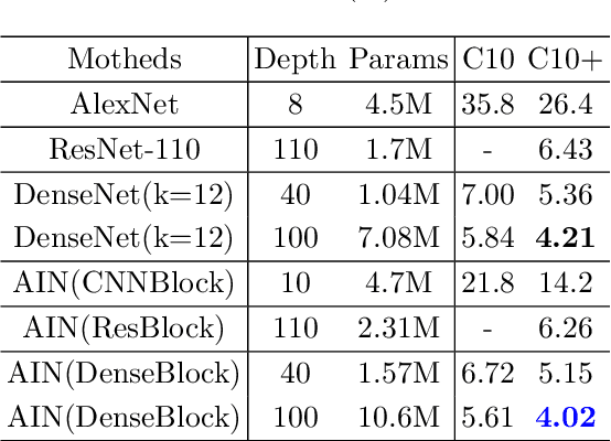 Figure 3 for Attention Incorporate Network: A network can adapt various data size