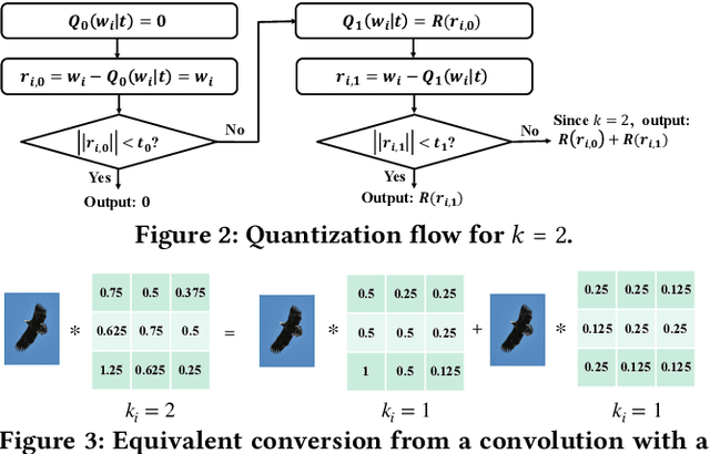 Figure 3 for FLightNNs: Lightweight Quantized Deep Neural Networks for Fast and Accurate Inference
