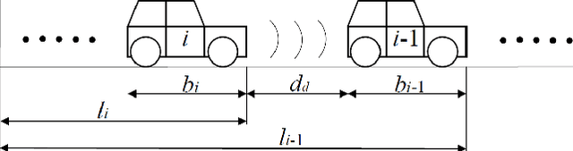 Figure 1 for Longitudinal Dynamic versus Kinematic Models for Car-following Control Using Deep Reinforcement Learning