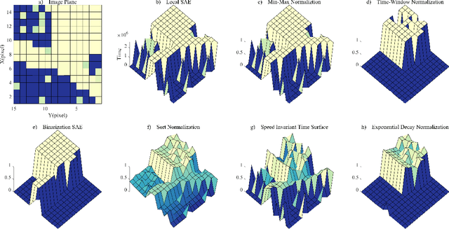Figure 2 for SE-Harris and eSUSAN: Asynchronous Event-Based Corner Detection Using Megapixel Resolution CeleX-V Camera