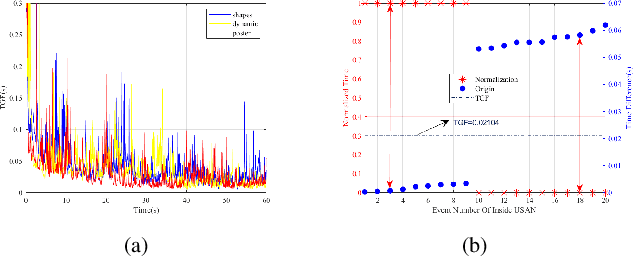Figure 3 for SE-Harris and eSUSAN: Asynchronous Event-Based Corner Detection Using Megapixel Resolution CeleX-V Camera