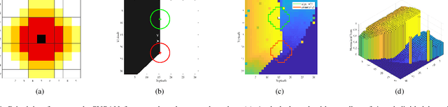 Figure 4 for SE-Harris and eSUSAN: Asynchronous Event-Based Corner Detection Using Megapixel Resolution CeleX-V Camera