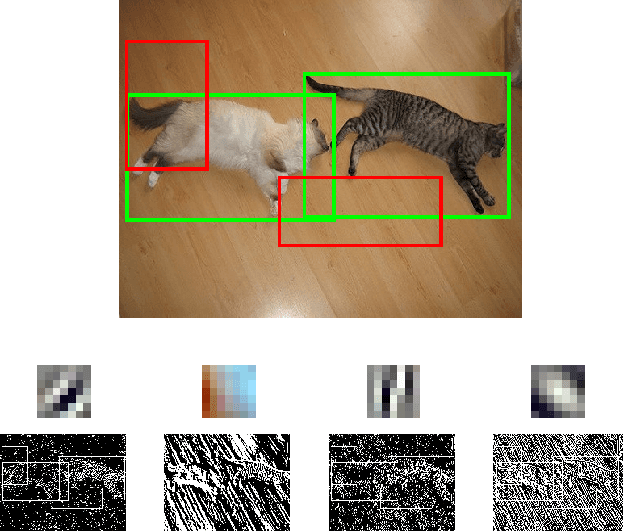 Figure 3 for Boosting Convolutional Features for Robust Object Proposals