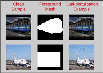 Figure 1 for Towards Robustness against Unsuspicious Adversarial Examples