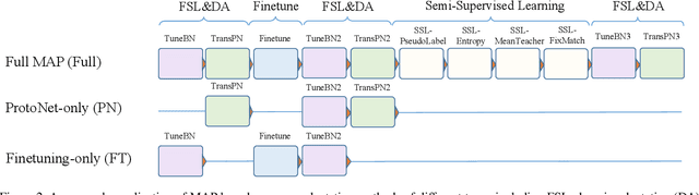 Figure 3 for Modular Adaptation for Cross-Domain Few-Shot Learning
