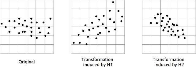 Figure 1 for Local Adaptivity of Gradient Boosting in Histogram Transform Ensemble Learning