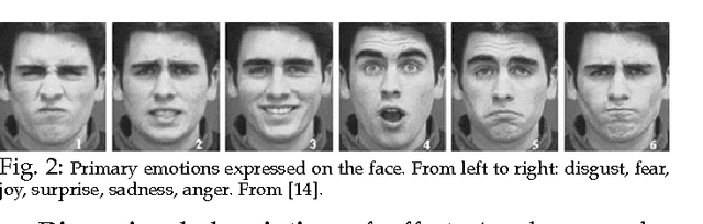 Figure 3 for Survey on RGB, 3D, Thermal, and Multimodal Approaches for Facial Expression Recognition: History, Trends, and Affect-related Applications