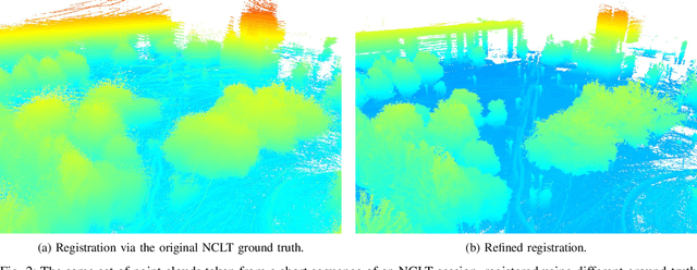 Figure 2 for Long-Term Urban Vehicle Localization Using Pole Landmarks Extracted from 3-D Lidar Scans