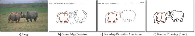 Figure 2 for Photo-Sketching: Inferring Contour Drawings from Images