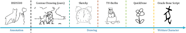 Figure 4 for Photo-Sketching: Inferring Contour Drawings from Images