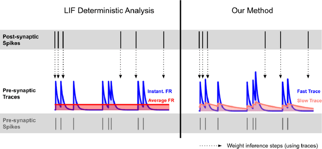 Figure 2 for Spike-Timing-Dependent Inference of Synaptic Weights