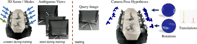 Figure 1 for 6D Camera Relocalization in Ambiguous Scenes via Continuous Multimodal Inference