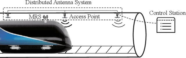 Figure 1 for A 3D Non-stationary MmWave Channel Model for Vacuum Tube Ultra-High-Speed Train Channels