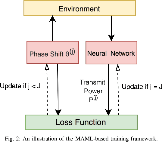 Figure 2 for Meta-learning for RIS-assisted NOMA Networks