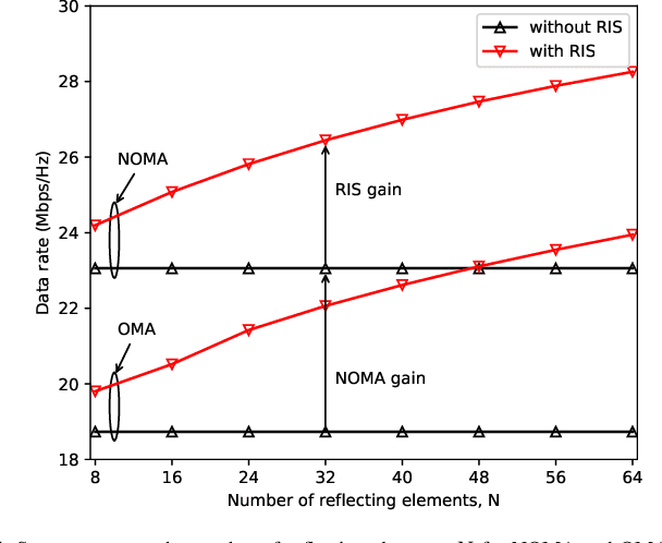 Figure 4 for Meta-learning for RIS-assisted NOMA Networks
