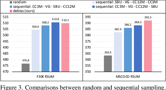 Figure 4 for ZeroVL: A Strong Baseline for Aligning Vision-Language Representations with Limited Resources