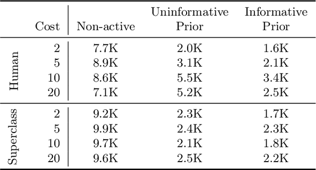 Figure 4 for Active Bayesian Assessment for Black-Box Classifiers