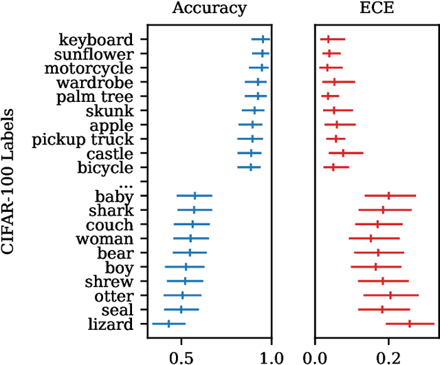 Figure 1 for Active Bayesian Assessment for Black-Box Classifiers