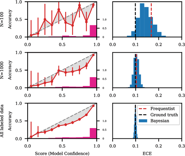 Figure 3 for Active Bayesian Assessment for Black-Box Classifiers