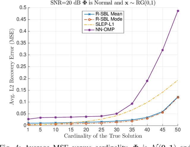 Figure 3 for Rectified Gaussian Scale Mixtures and the Sparse Non-Negative Least Squares Problem