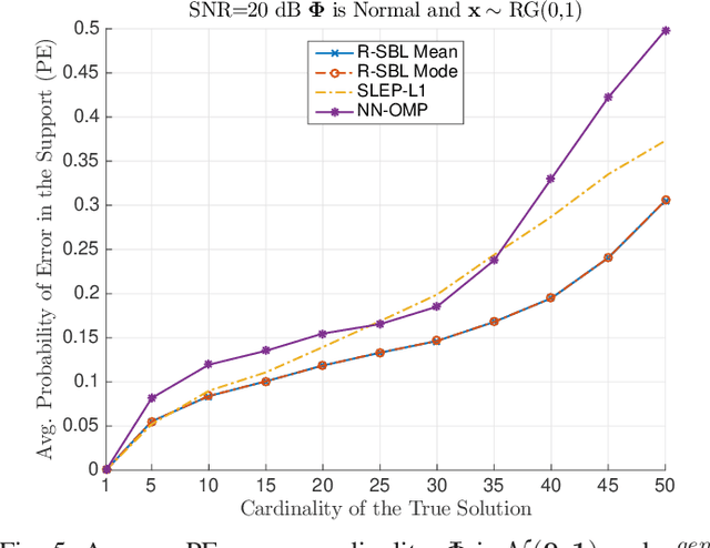 Figure 4 for Rectified Gaussian Scale Mixtures and the Sparse Non-Negative Least Squares Problem