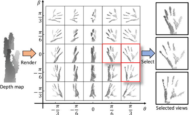 Figure 1 for Efficient Virtual View Selection for 3D Hand Pose Estimation