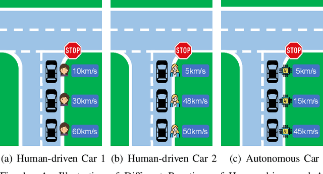 Figure 1 for Road Context-aware Intrusion Detection System for Autonomous Cars